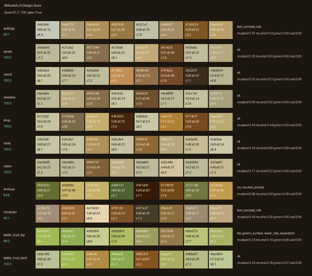 Current UI design score sheet