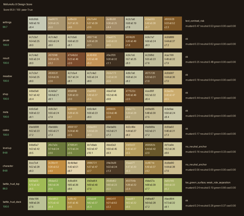 Current UI design score sheet